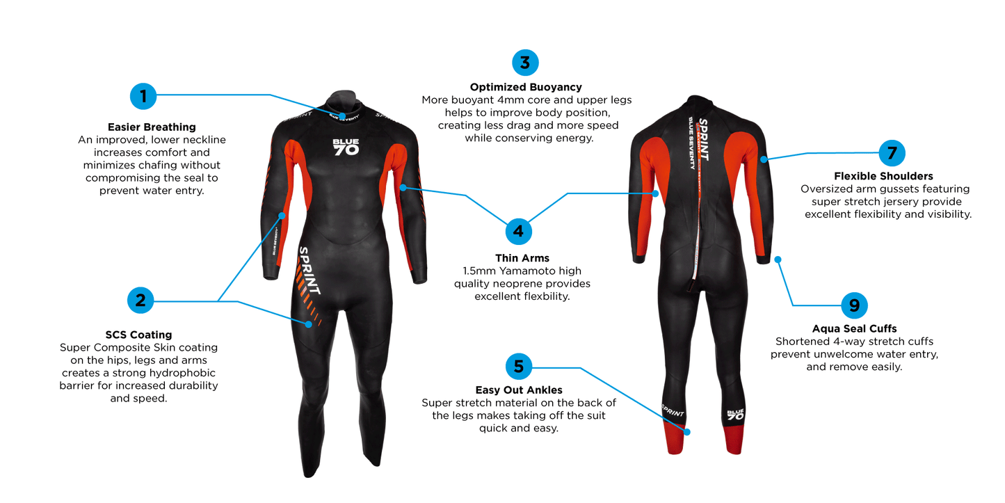 Blueseventy Sprint Wetsuit