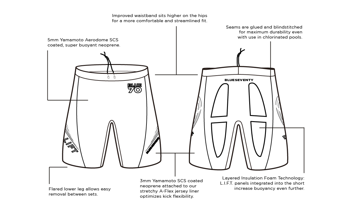 Blueseventy LIFT Buoyancy Short